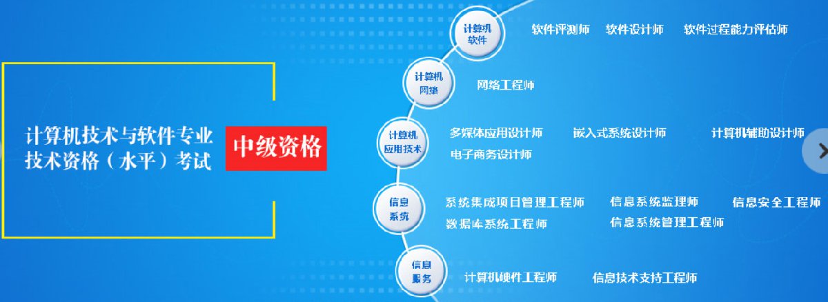 江蘇軟考職稱體系全解析 初級(jí)、中級(jí)、高級(jí)對(duì)應(yīng)資格與南京本地計(jì)算機(jī)系統(tǒng)集成服務(wù)指南